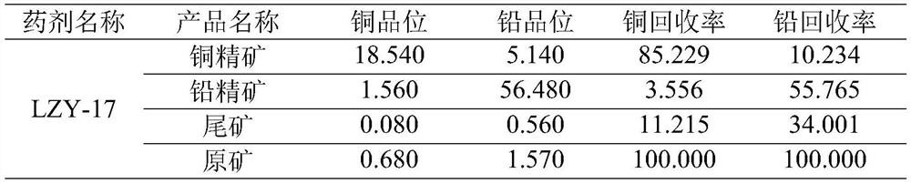 Mineral dressing agent for flotation of copper and lead in copper-lead ore and preparation method thereof