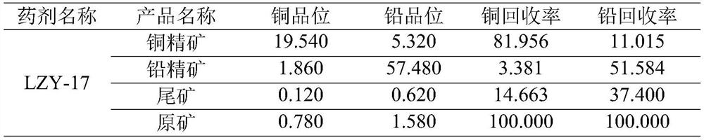 Mineral dressing agent for flotation of copper and lead in copper-lead ore and preparation method thereof