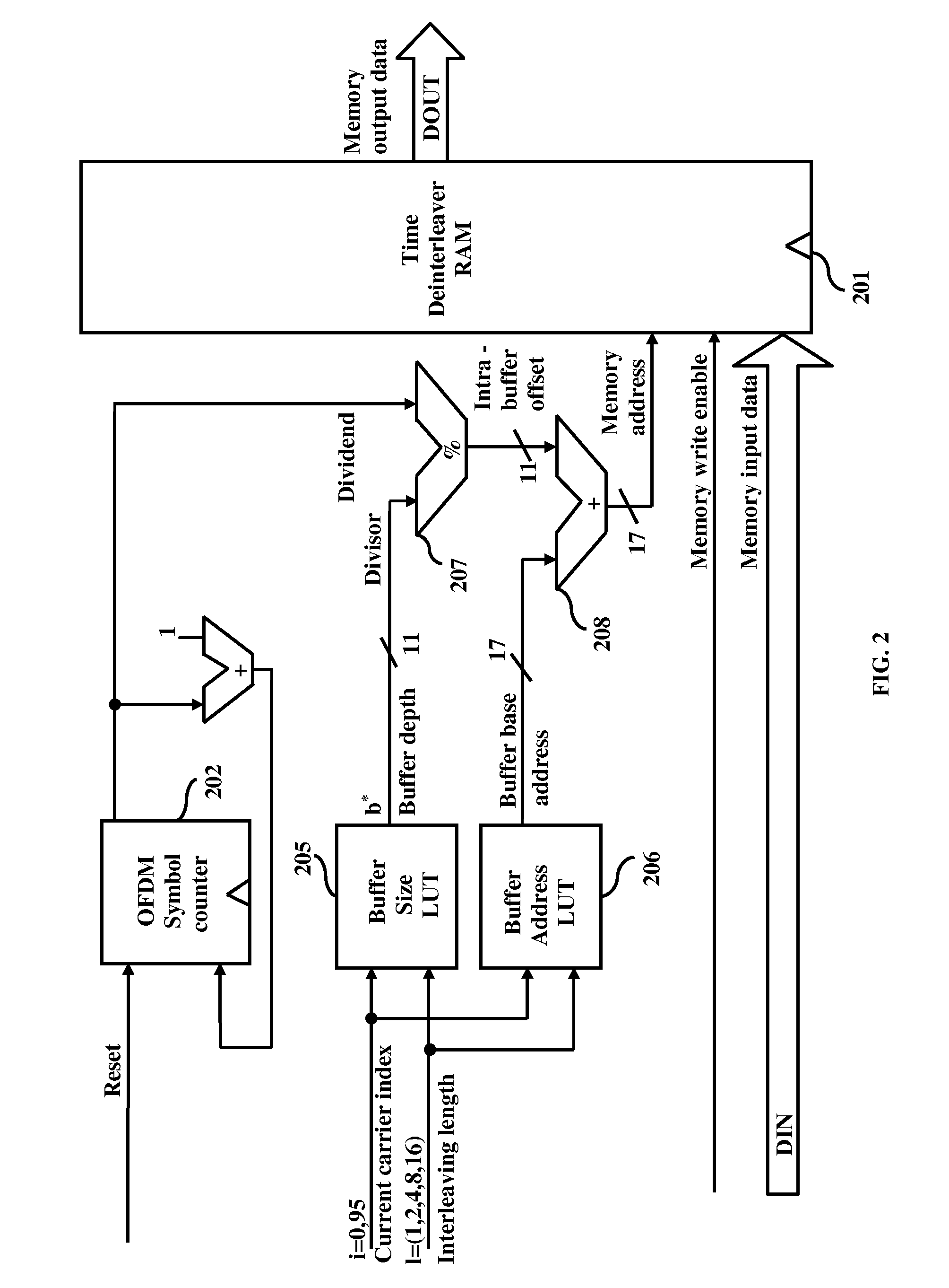 Area and power efficient architectures of time deinterleaver for isdb-t receivers