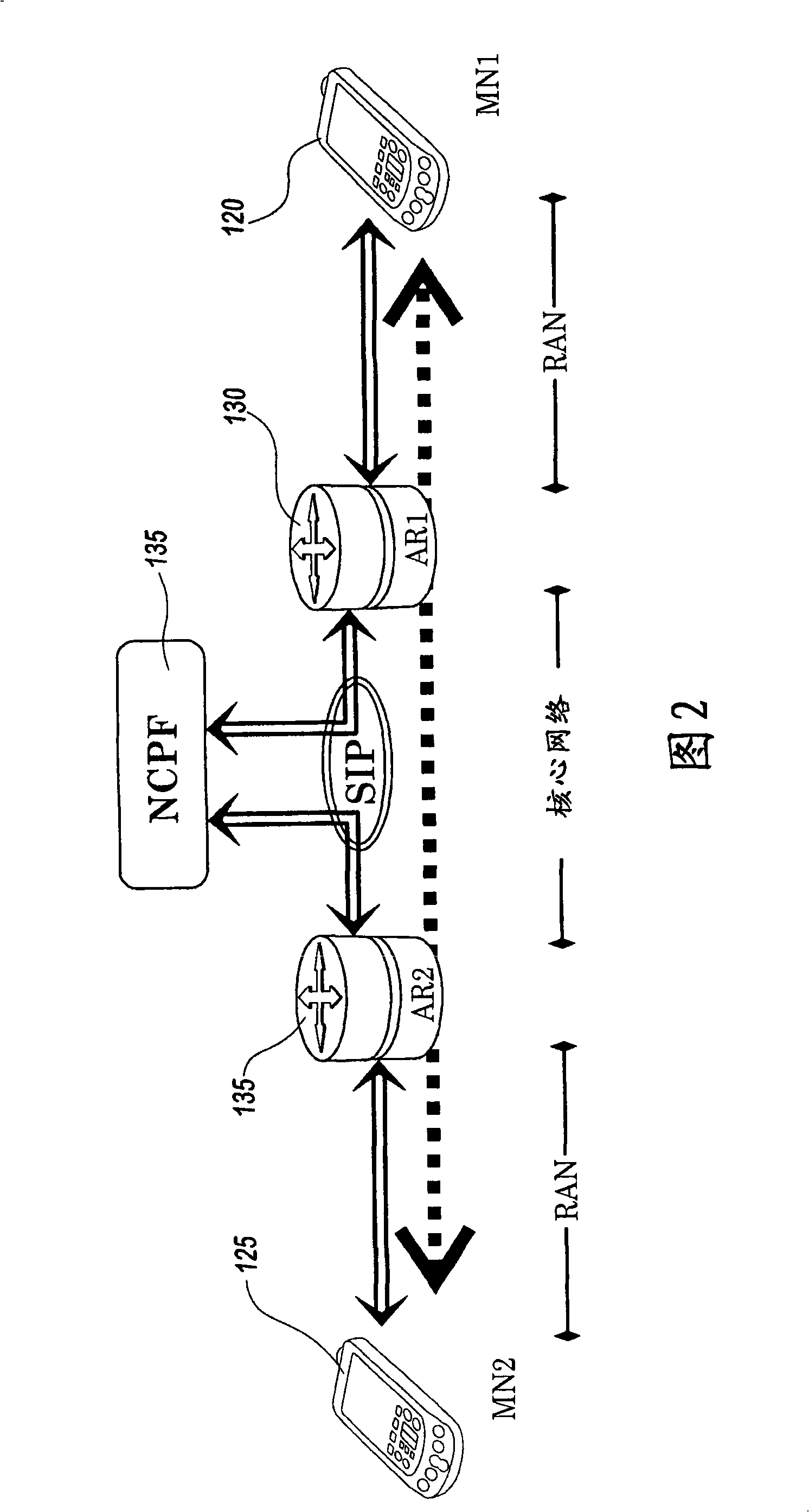 Method and system for SIP-based mobility management