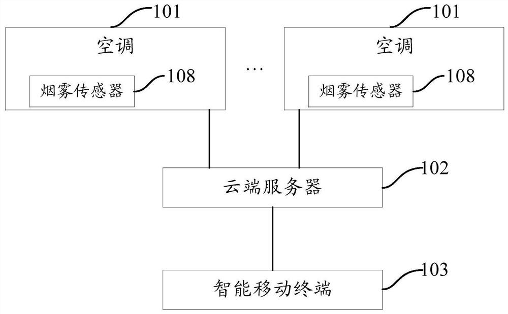 Control system and method of air conditioner, electronic device