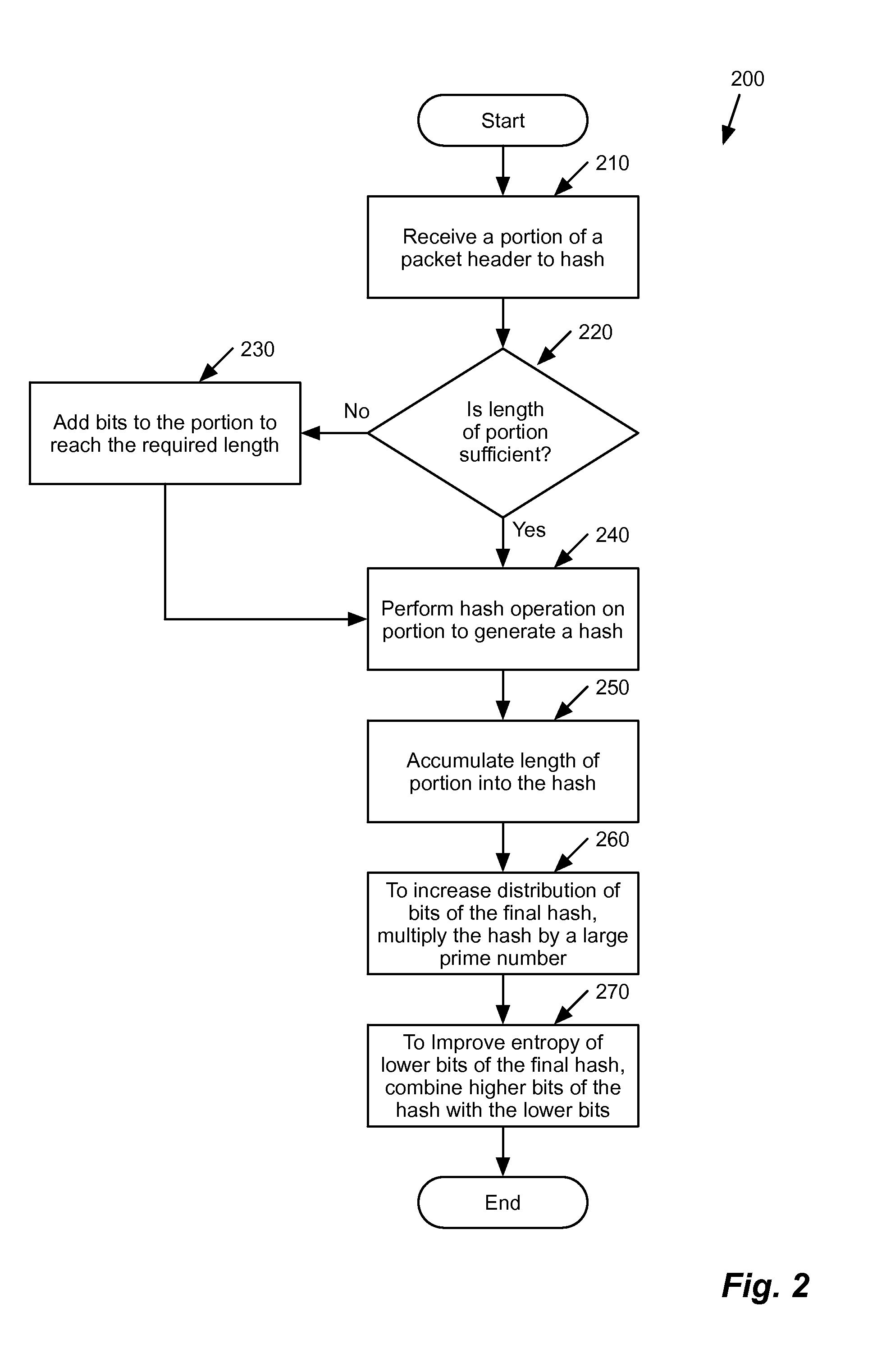 Hashing techniques for use in a network environment