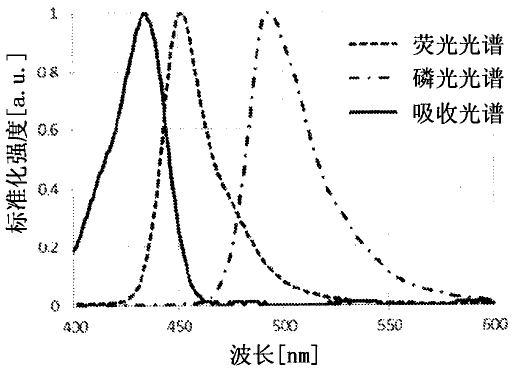 Polycyclic aromatic dimeric compound