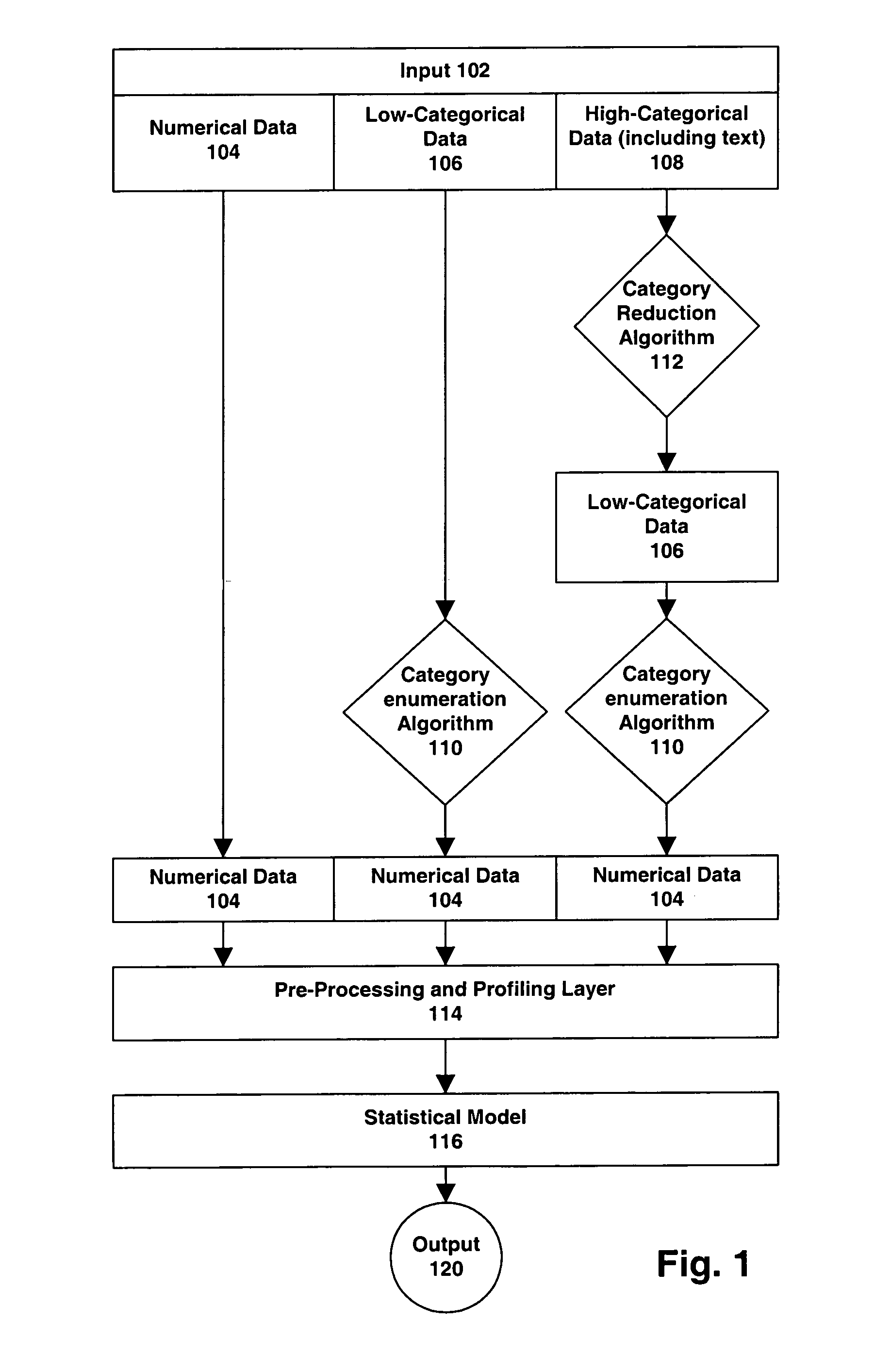 Detecting and measuring risk with predictive models using content mining