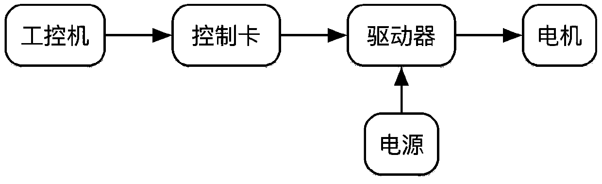 Automatic wiring machine based on winding form