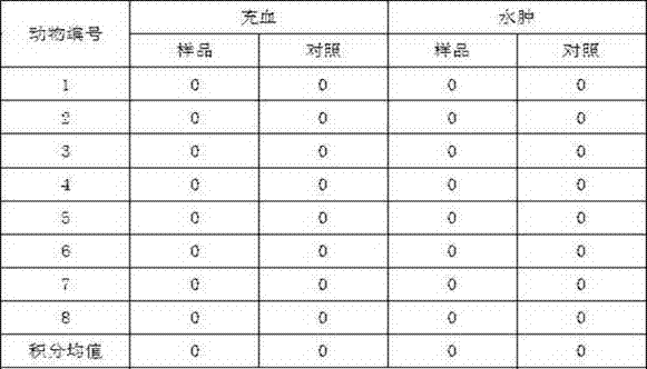 Special water-soluble lubricant used for condom and provided with composite antibacterial function