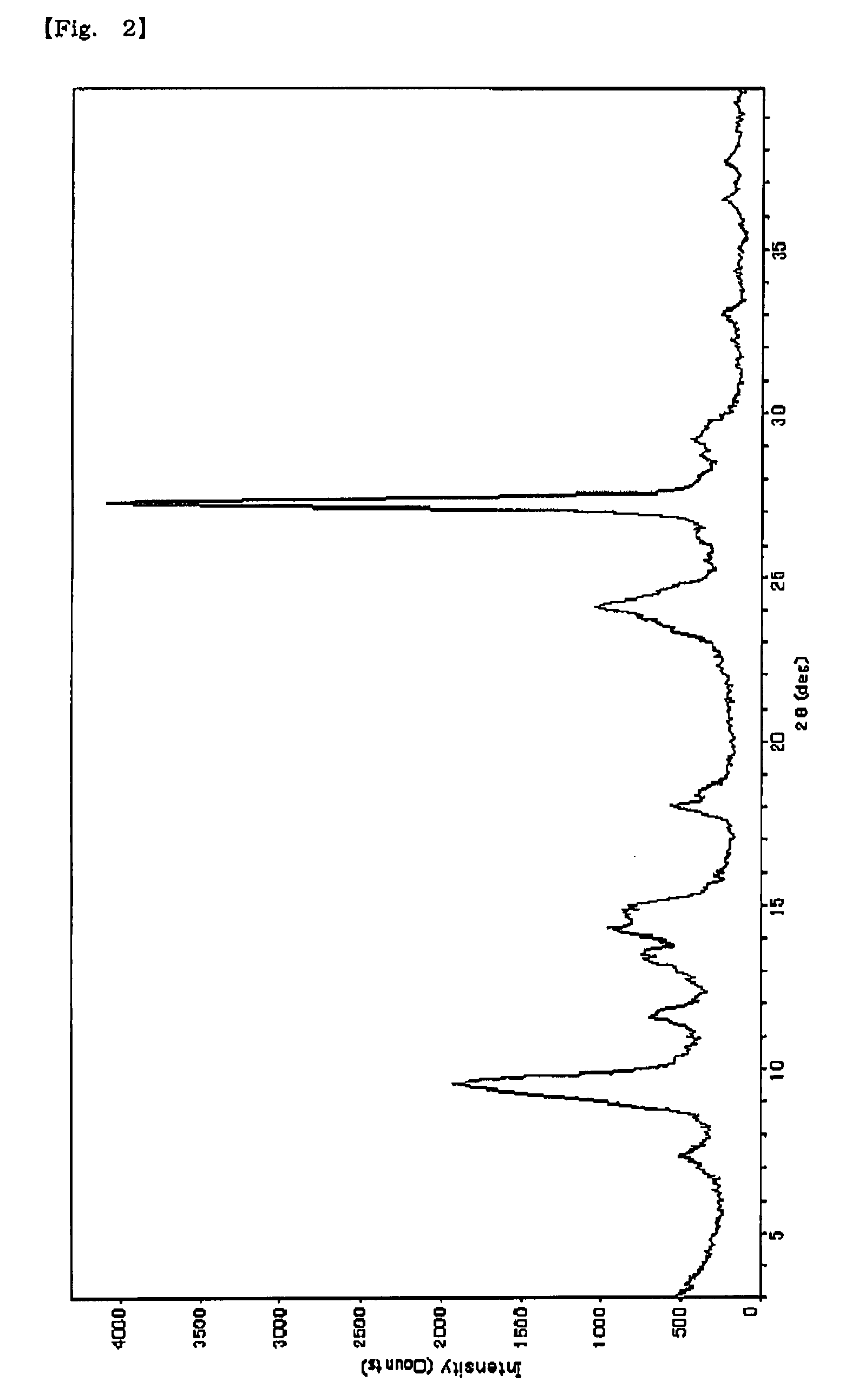 Electrophotographic photoreceptor and image-forming apparatus