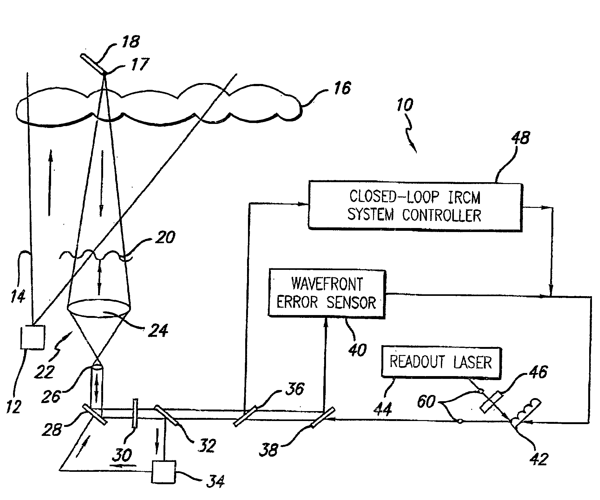 Robust infrared countermeasure system and method