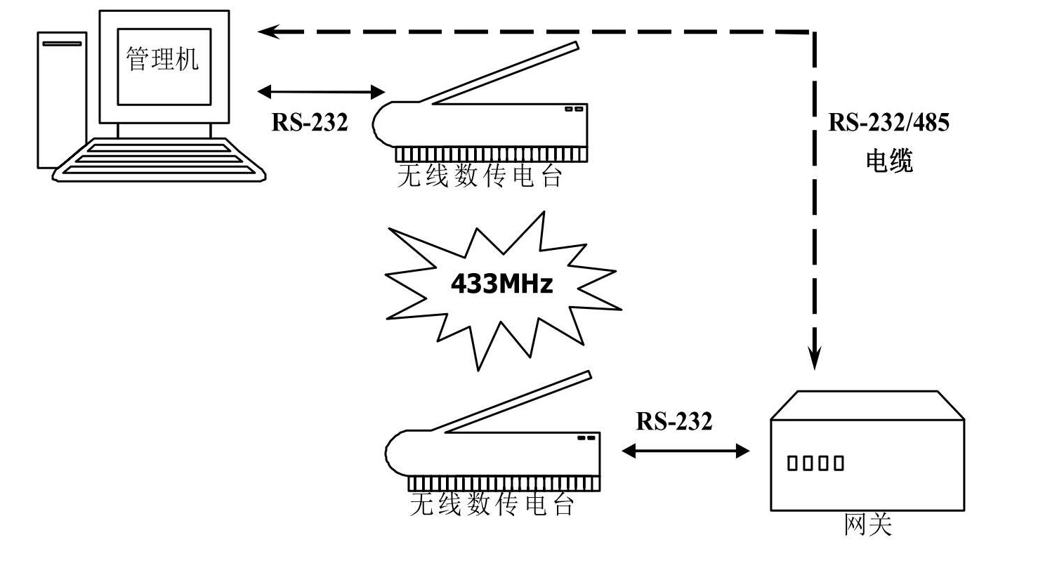 Civil airport surface monitoring system