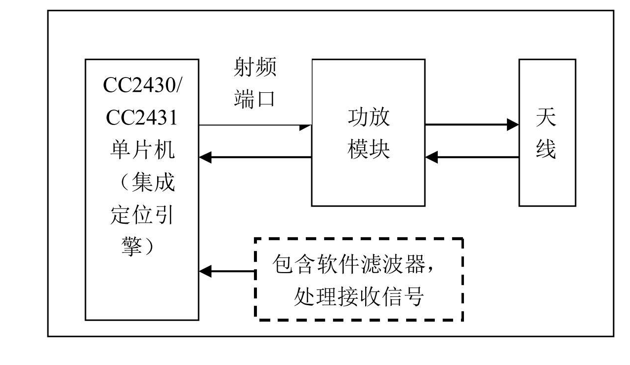 Civil airport surface monitoring system