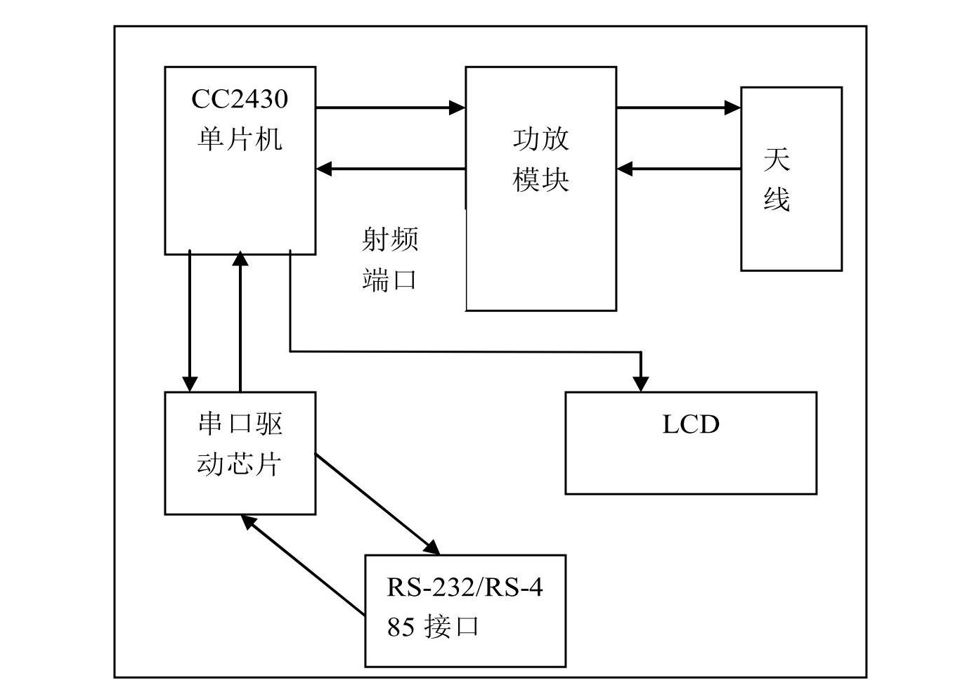 Civil airport surface monitoring system