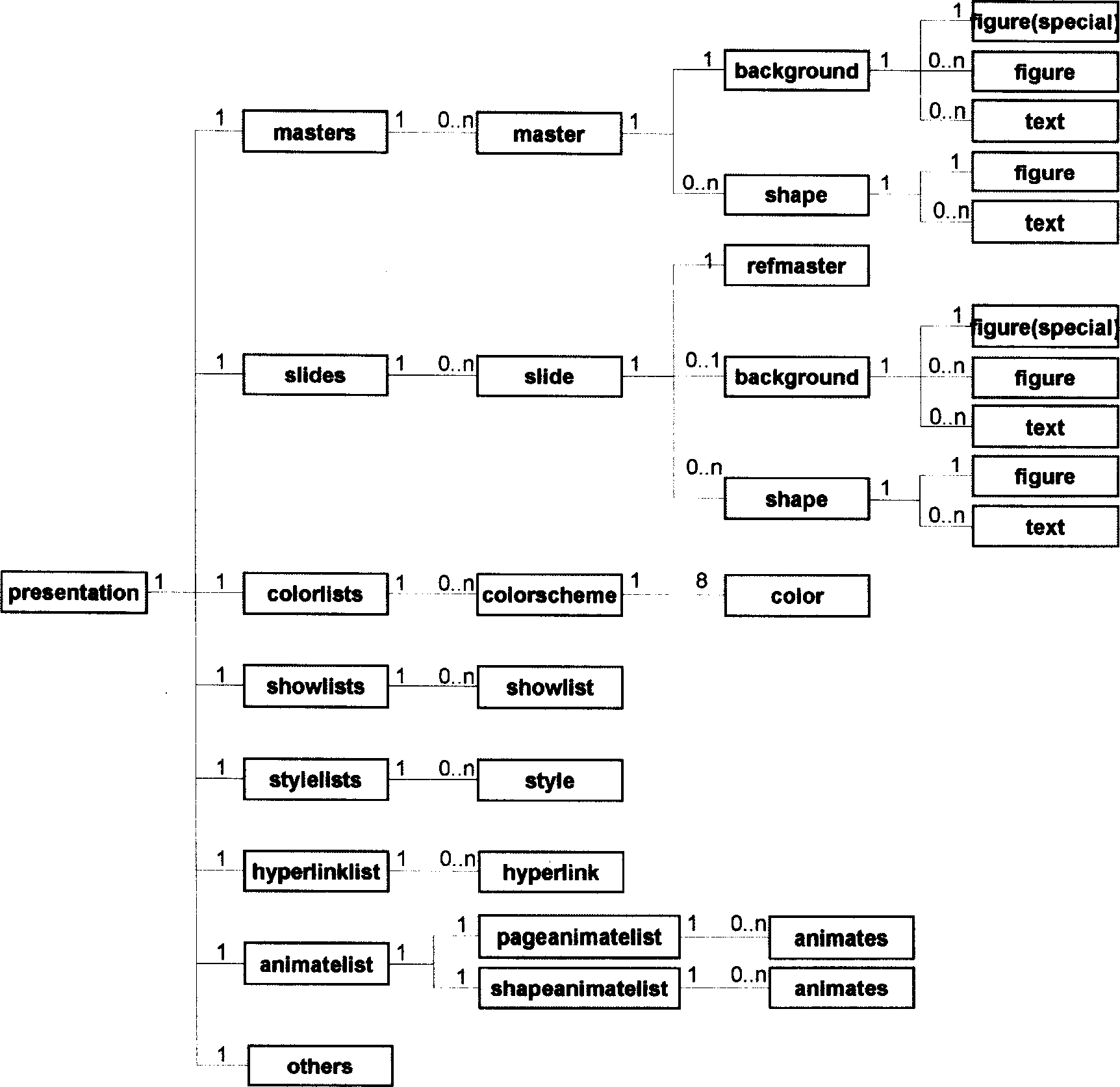 Demonstration data file capable of being processed by SVG application program