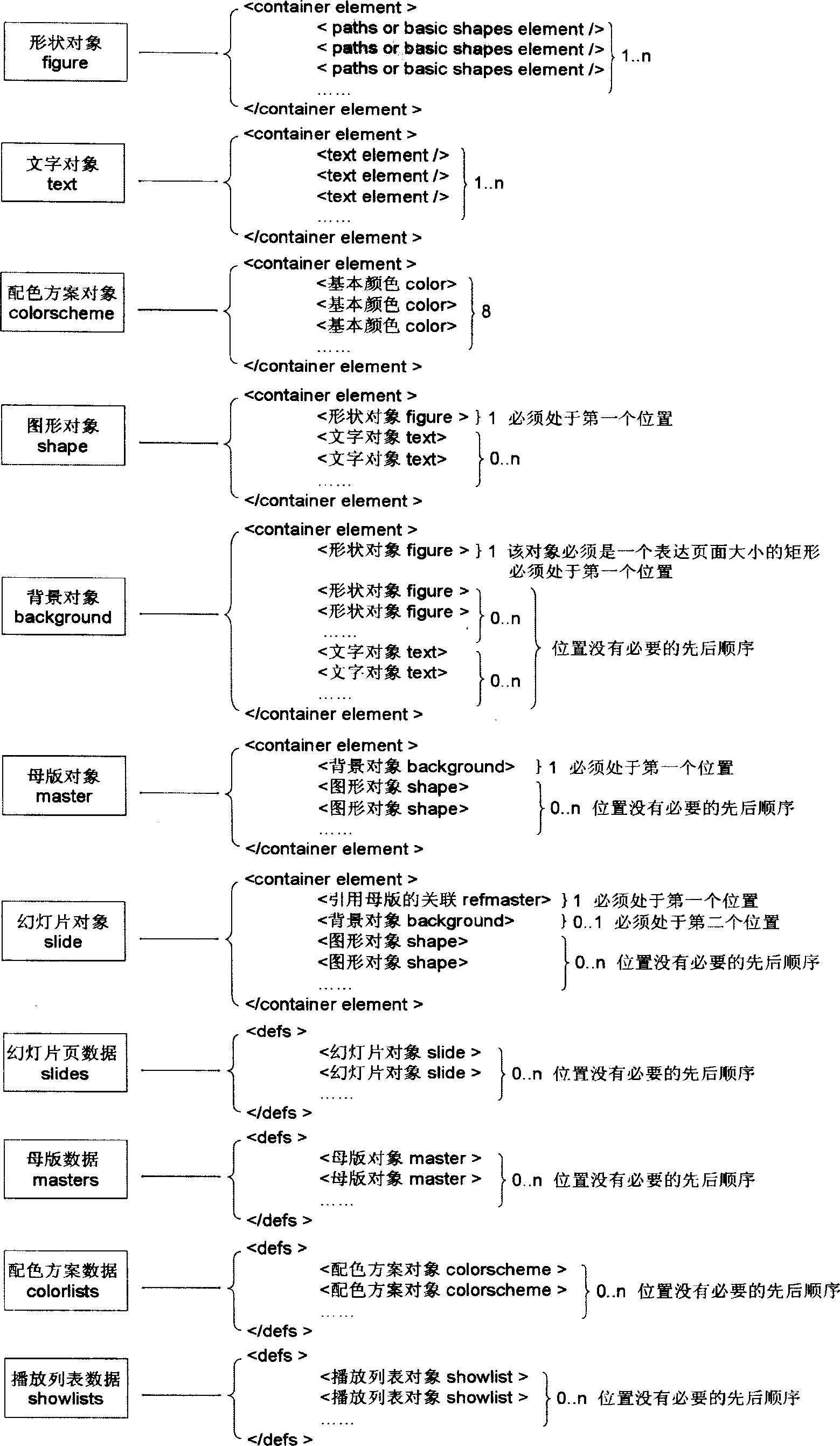 Demonstration data file capable of being processed by SVG application program