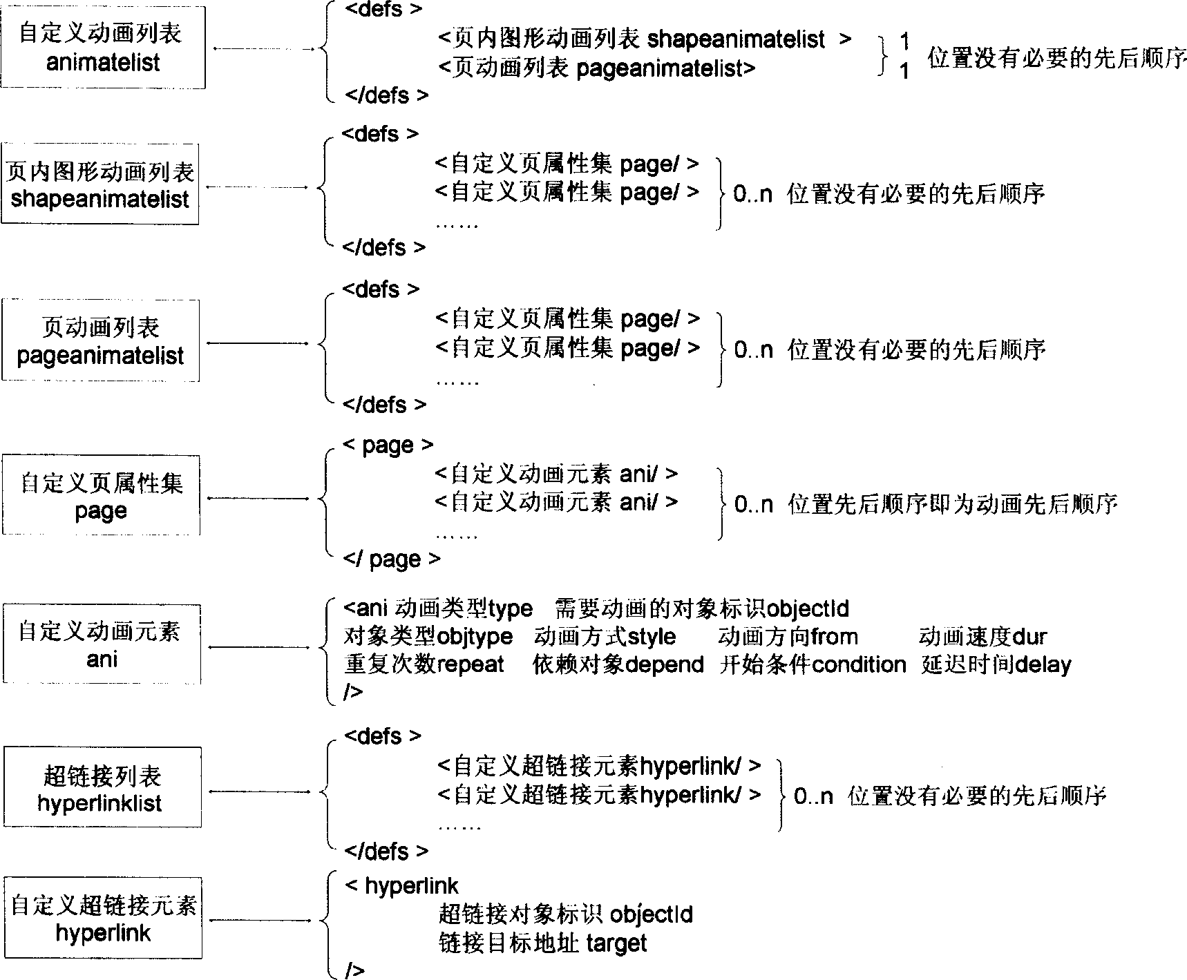 Demonstration data file capable of being processed by SVG application program