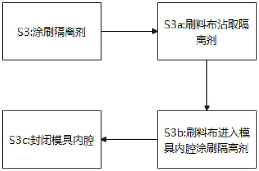 Precise concrete test block manufacturing method and tool mold