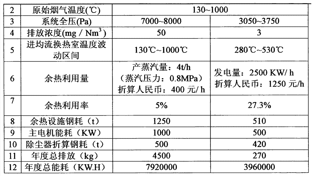 Organic Rankin waste heat power generation method based on high-temperature highly-dusty smoke of metallurgical furnace