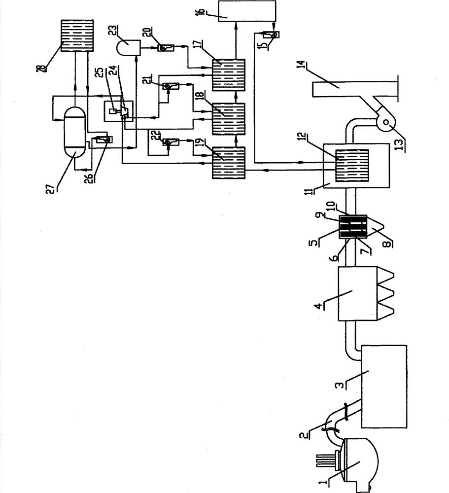 Organic Rankin waste heat power generation method based on high-temperature highly-dusty smoke of metallurgical furnace