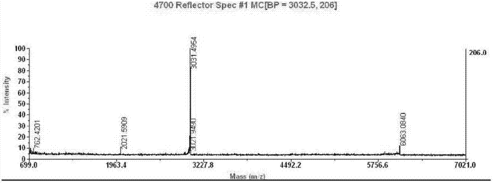 Preparation method of insulin glargine and analogue thereof