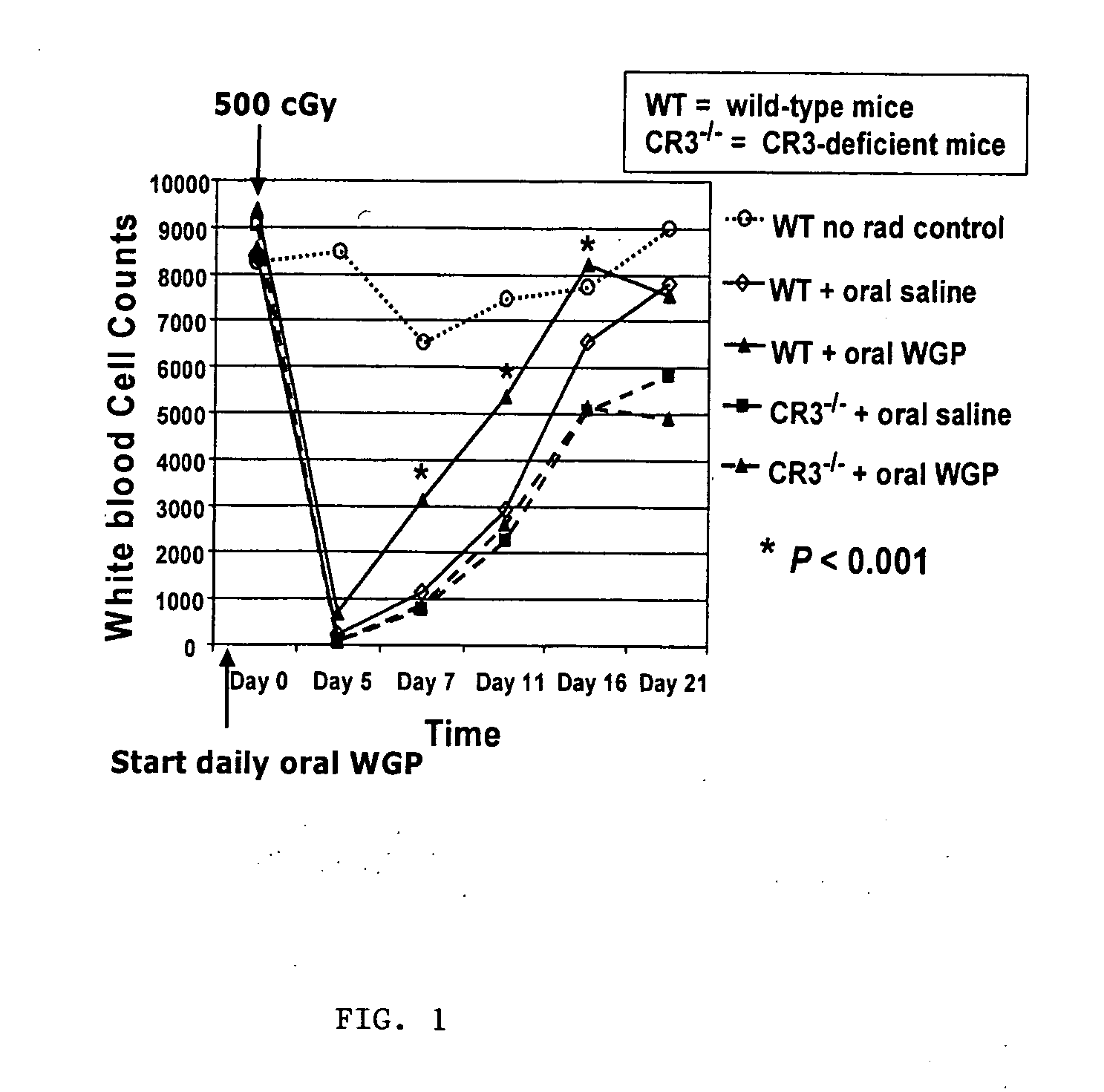 Methods of using beta glucan as a radioprotective agent