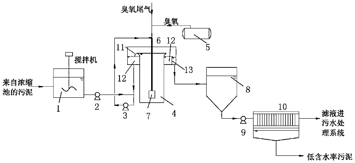 Sludge deep dehydration quantitative reduction treatment system