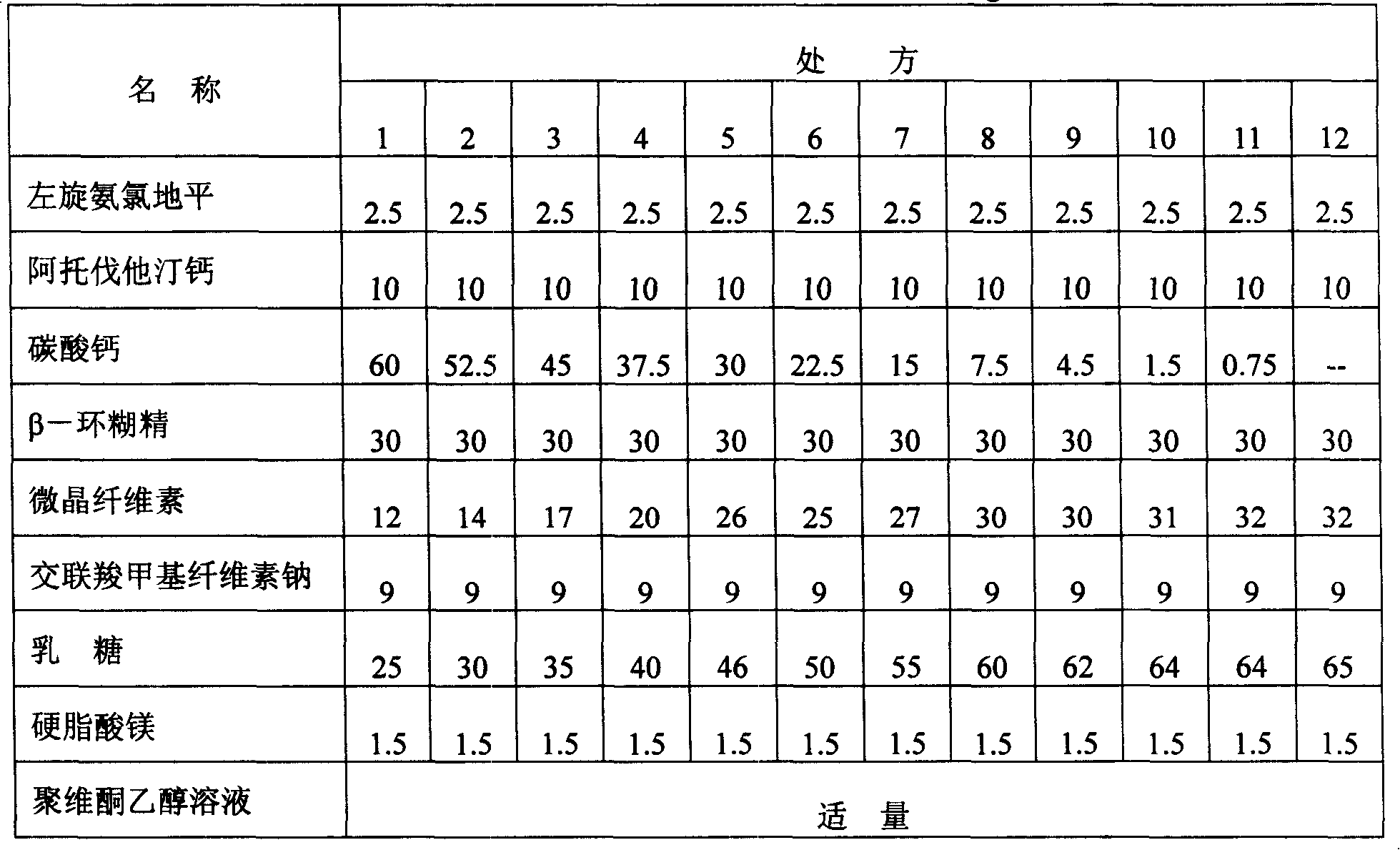 Compound of atorvastatin and levorotatory amlodipine and preparing method thereof