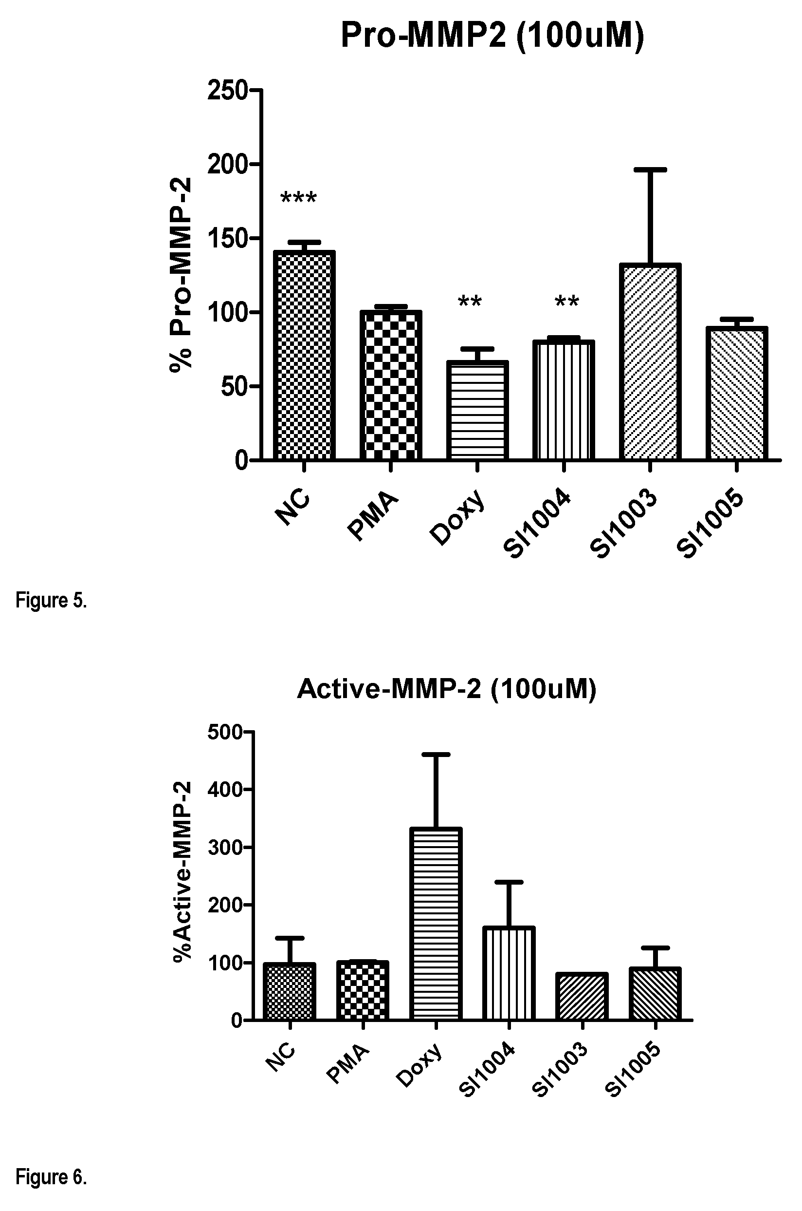 Compounds for treatment of heart failure