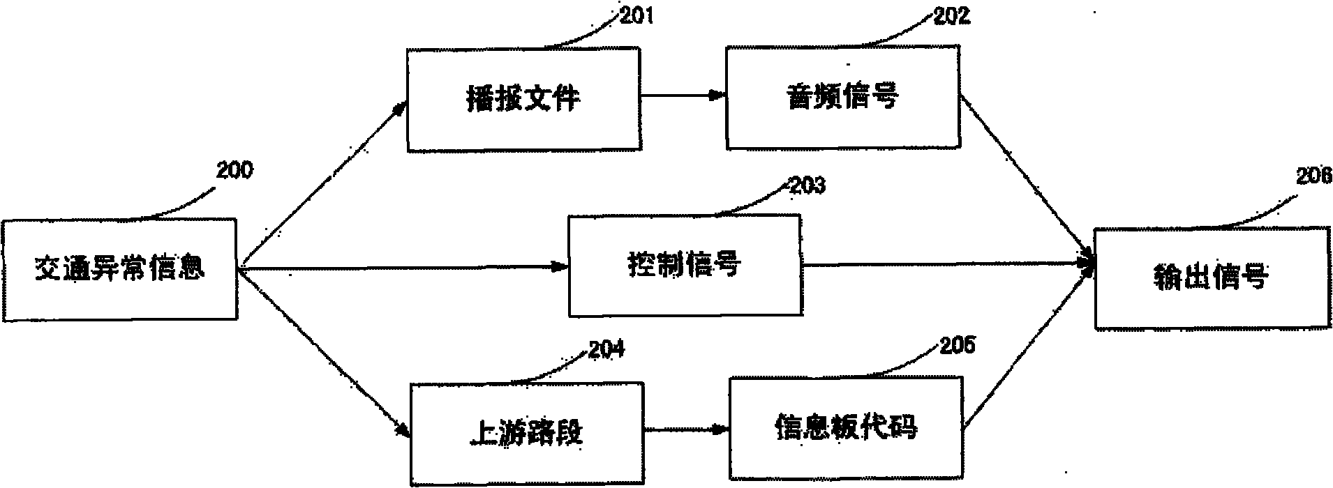 Real-time traffic information distribution system based on frequency modulation broadcast