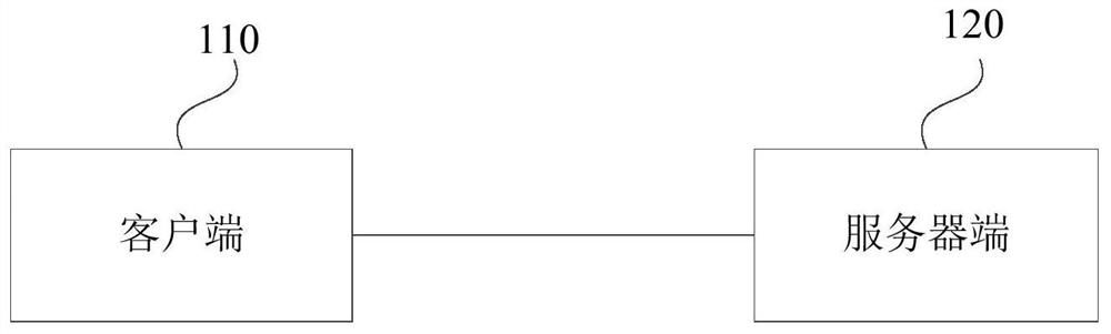 Data encryption communication terminal method and device, terminal, server and storage medium