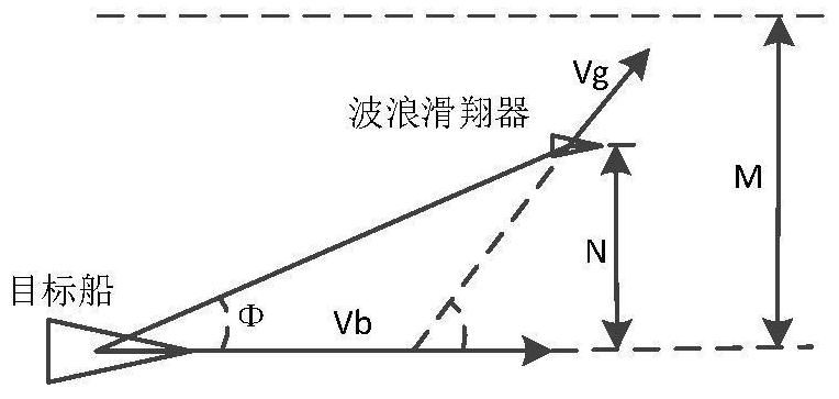 A low-cost wave glider maritime navigation collision avoidance method