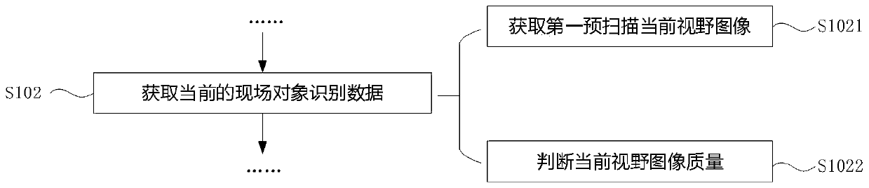 AR remote expert assistance method and system