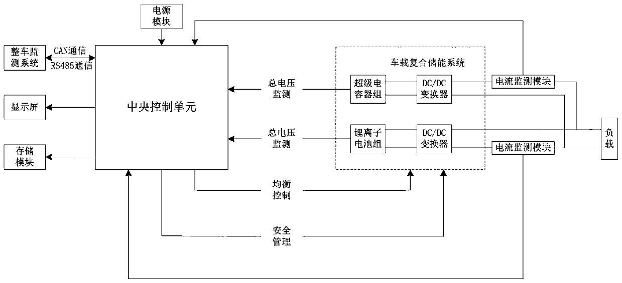 Combined dynamic energy storage real-time safety monitoring system