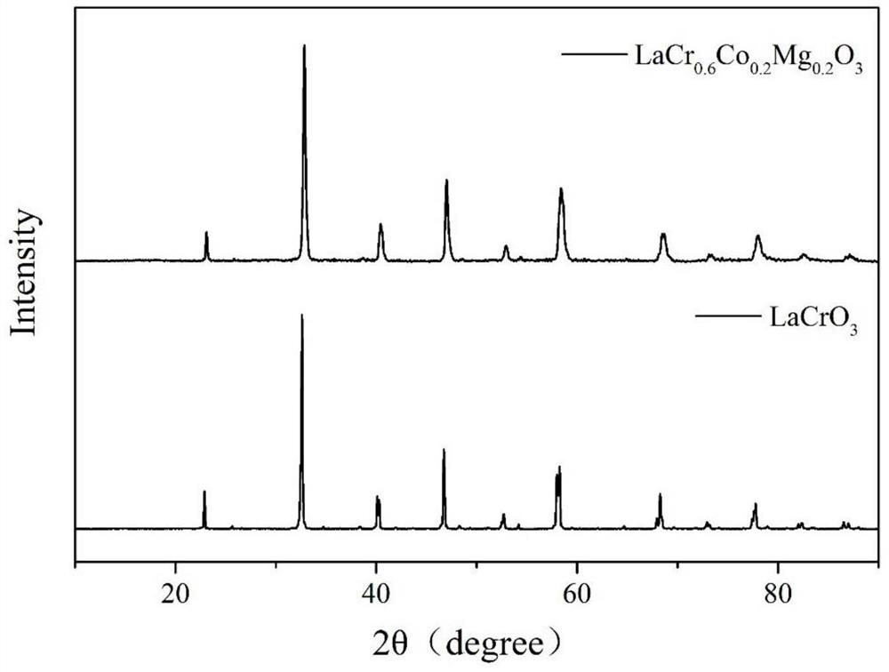 A kind of preparation method of perovskite type high emissivity spherical agglomerated powder