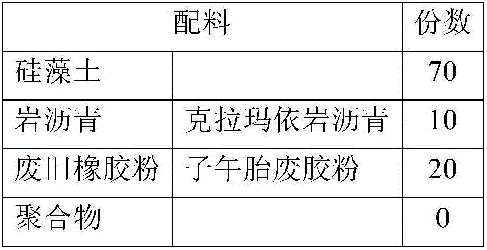 Kieselguhr based asphalt mixture high-and-low temperature modifier and preparation method thereof