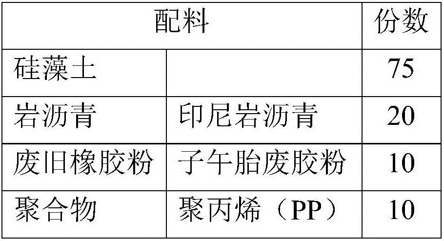 Kieselguhr based asphalt mixture high-and-low temperature modifier and preparation method thereof