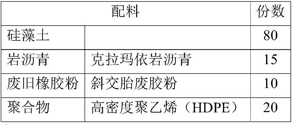 Kieselguhr based asphalt mixture high-and-low temperature modifier and preparation method thereof