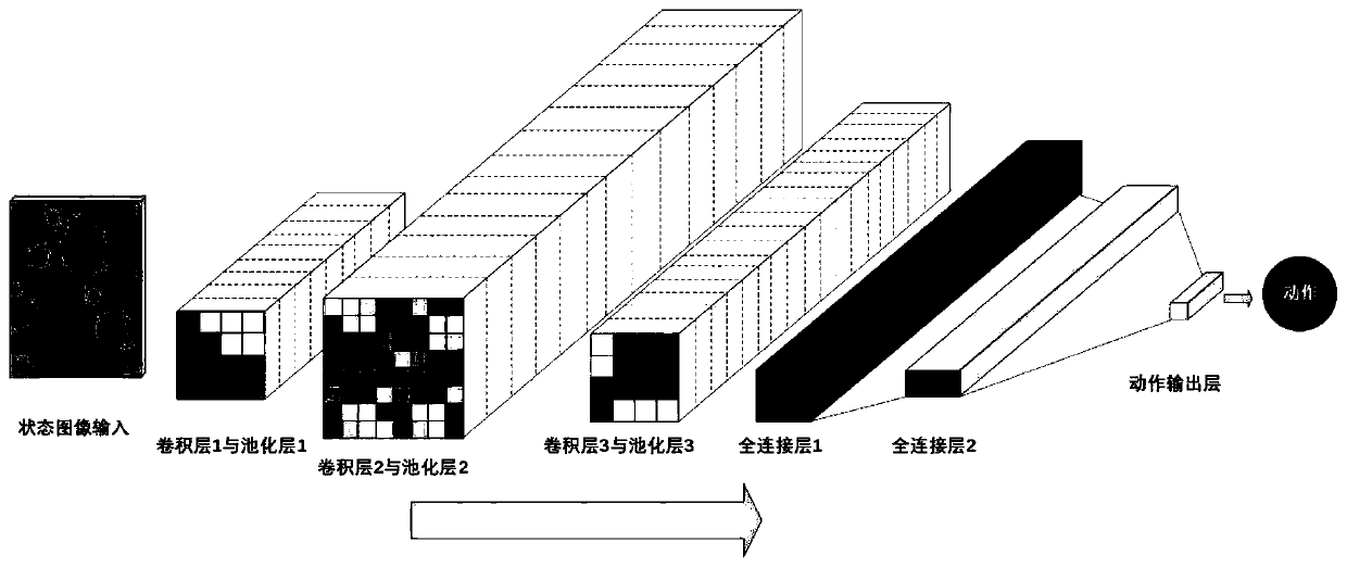 A deep deterministic strategy gradient learning method based on a reviewer and double experience pools