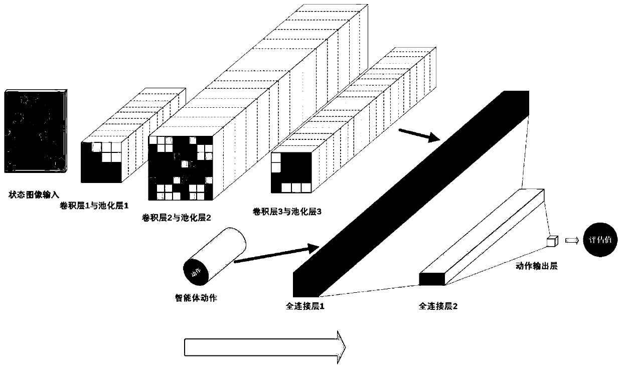 A deep deterministic strategy gradient learning method based on a reviewer and double experience pools