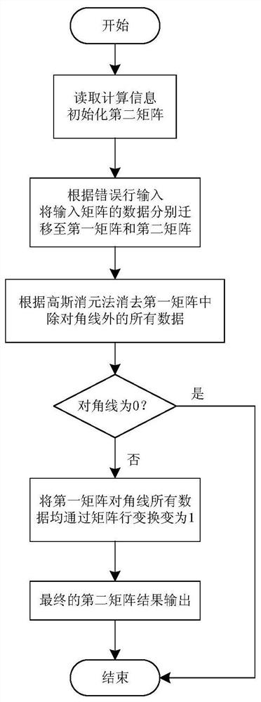 Lost data recovery method and system based on erasure code, terminal and storage medium