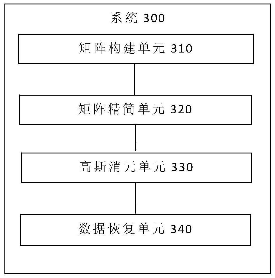 Lost data recovery method and system based on erasure code, terminal and storage medium