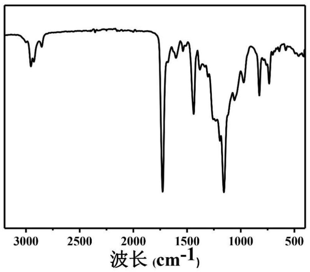 A mechanical force-induced europium-coordinated red photopolymer film and its preparation method