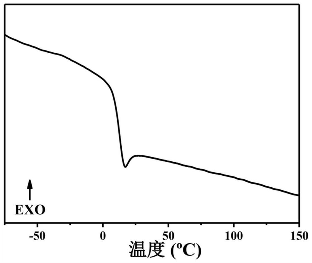 A mechanical force-induced europium-coordinated red photopolymer film and its preparation method