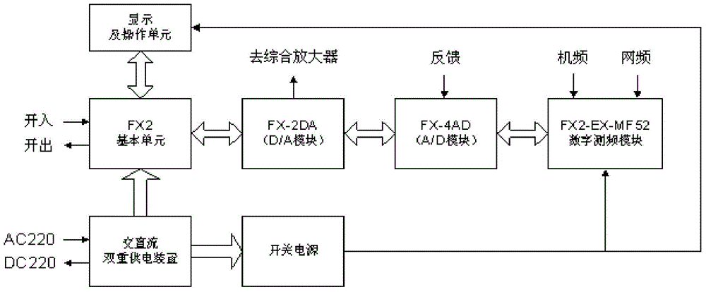 Overall physical model test platform for transient process of hydropower station