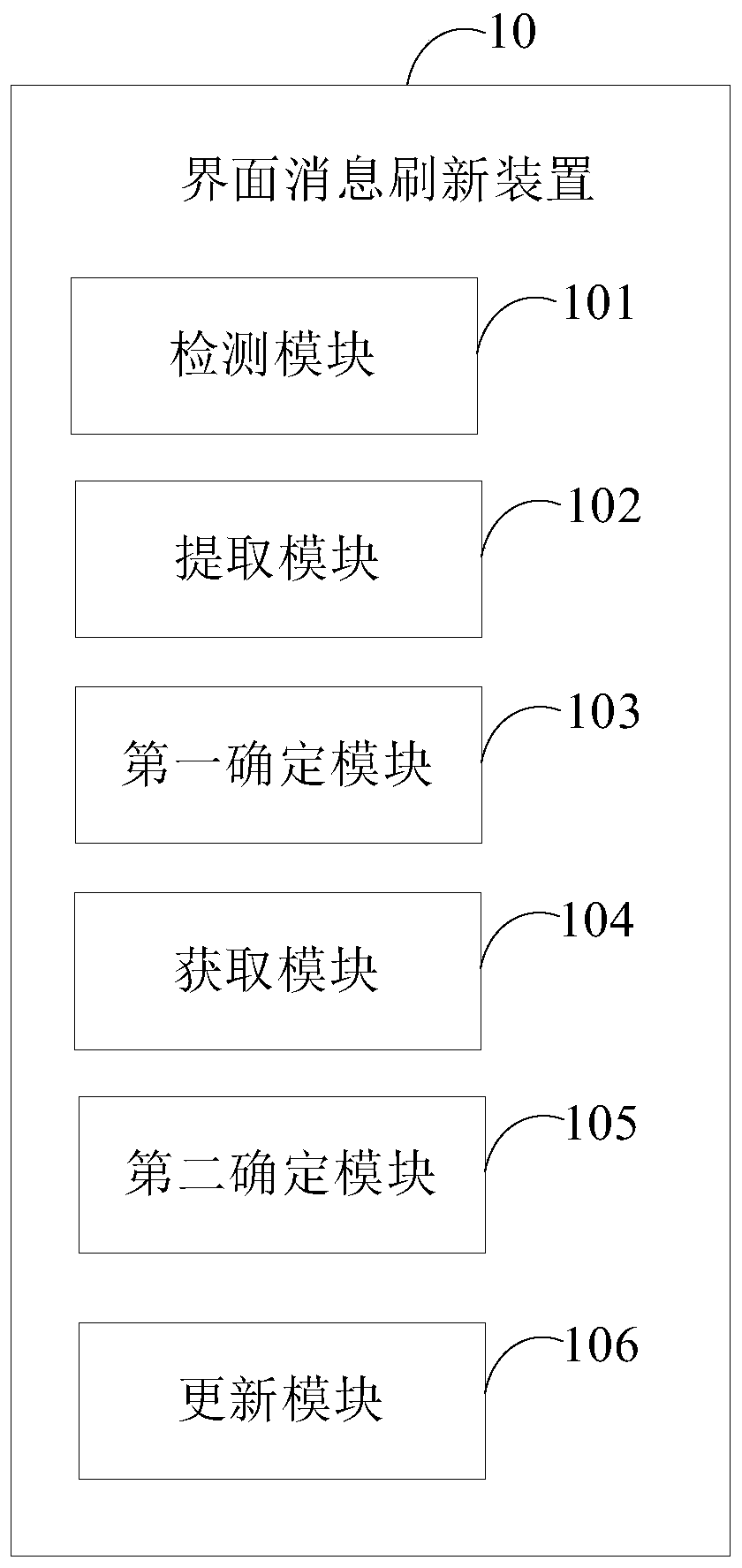 Interface message refreshing method and device, computer device and readable storage medium