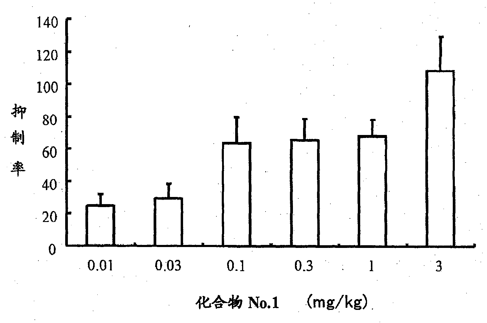 CaSR agonist