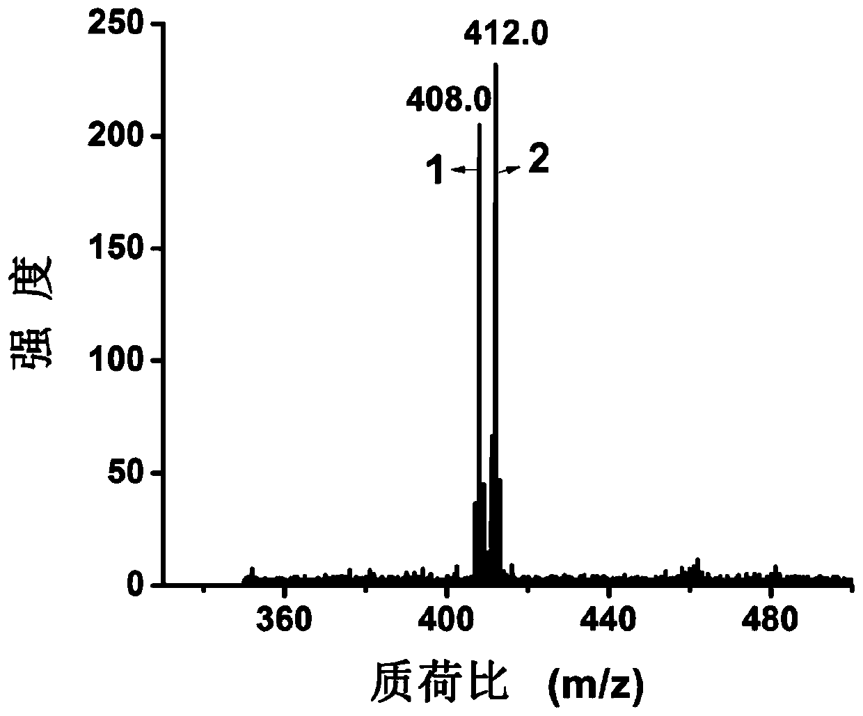 A method for quantitatively detecting glucose in serum