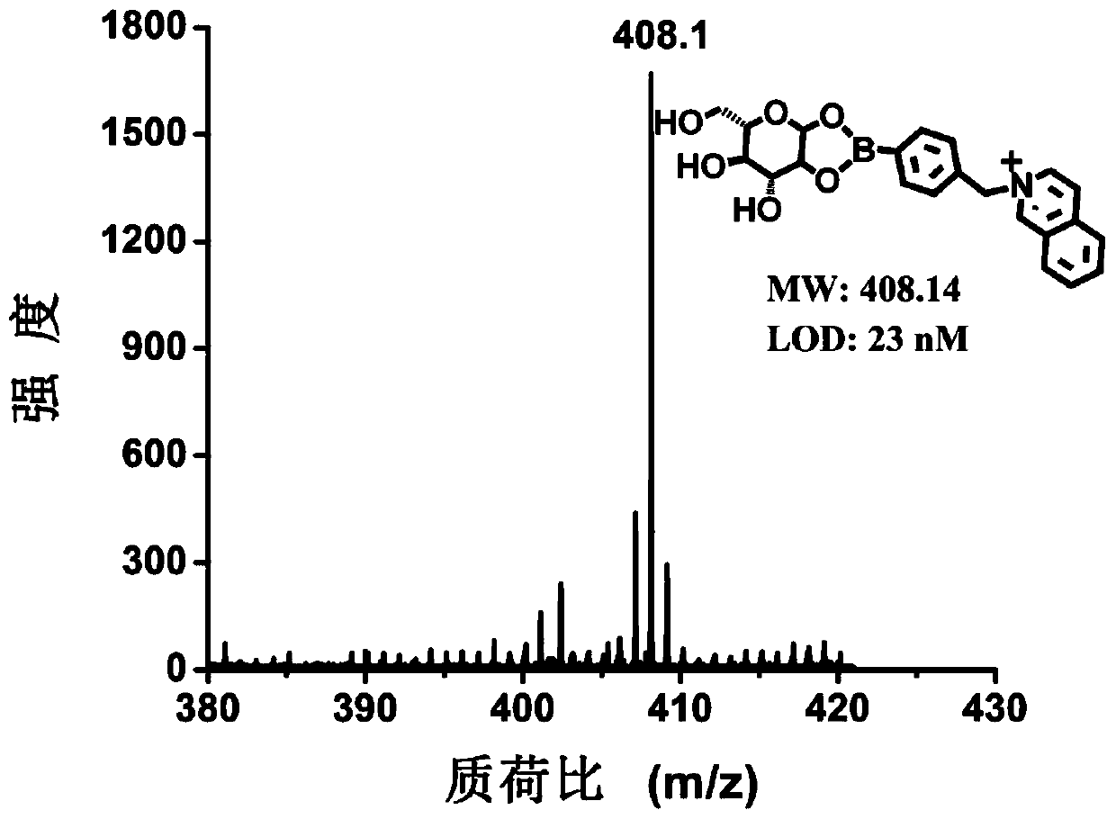 A method for quantitatively detecting glucose in serum