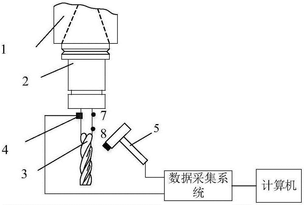 Cutter tip frequency-response function predicting method based on accurate milling cutter modeling