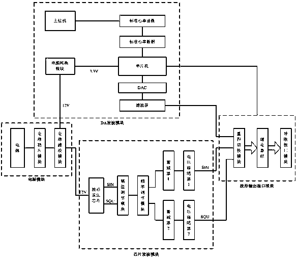 Signal generator dedicated to the calibration of medical sports tablets