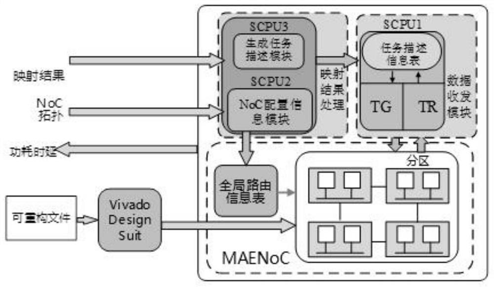 A FPGA-based mapping-oriented network-on-chip verification method and system