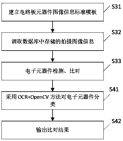 Automatic online plug-in control system, implementation method and plug-in mechanism